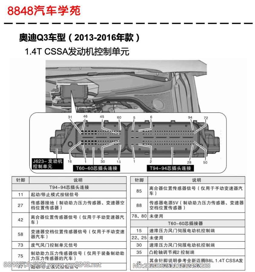2013-2016年奥迪Q3车型CSSA（1.4T）发动机控制单元